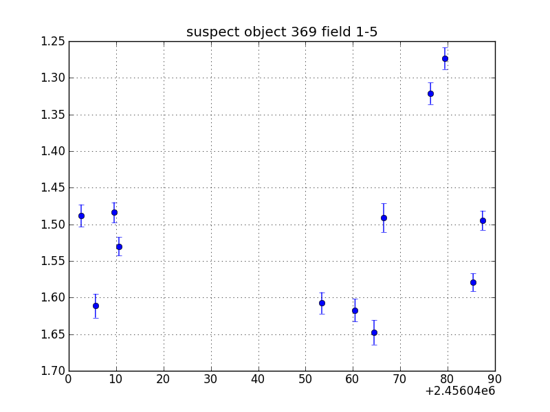 no plot available, curve is too noisy